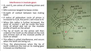 THEORY OF MACHINE AND MECHANISM  INTERFERENCE IN INVOLUTE GEARS [upl. by Banquer471]