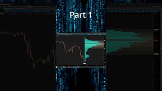 How To Set up Volume Profile On Think Or Swim TOS  Video 1 [upl. by Moselle]