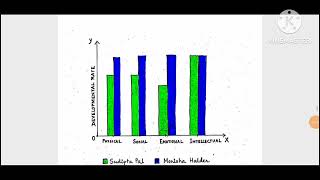 Observe the various age group children Early childhood Later childhood Adolescent  Englishmedium [upl. by Denman]