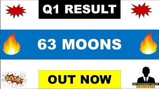 63 Moons Technologies Q1 Results 2025  63 Moons Technologies Results  63 Moons Technologies [upl. by Amocat804]