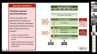 RCPCH Progress [upl. by Lluj896]