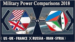 US amp Allies VS RUSSIA amp Allies  Who Would Win  Military Comparison 2018 [upl. by Ramberg]