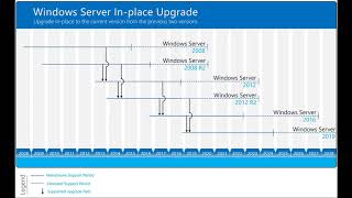 How to Upgrade Windows Server 2019 Evaluation to Full Version [upl. by Gianni]