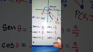 SIGNOS    de las razones TRIGONOMÉTRICAS DEL ÁNGUL0 EN EL Cuadrante IV del PLANO CARTESIANO 🤔🤔 [upl. by Anelad]