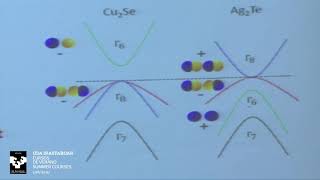 TMS18L4 Claudia Felser Design of topological materials I [upl. by Ilatan812]