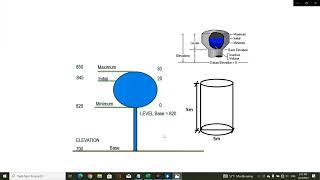 The Scientific discussion on Water Distribution Network Steady State Analysis in WaterGEMS [upl. by Collbaith506]