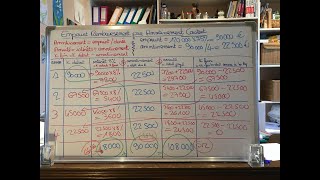 Emprunt amortissement constant [upl. by Georgy]