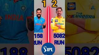 MSD VS KING COMPERISON WHO IS BEST 👿👿👿👍👍👍 [upl. by Ahsiekal]