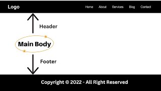 How To Make A Header And Footer Using HTML amp CSS  Header amp Footer For Website Design [upl. by Llennoc663]