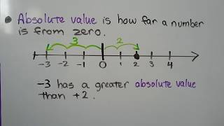 Grade 7 Math 33B Subtract negative rational numbers [upl. by Jessee]