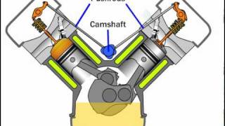 Pushrod Engine [upl. by Ahsinom]