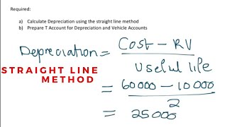 How to calculate Depreciation  Straight Line Method Depreciation [upl. by Zennas667]