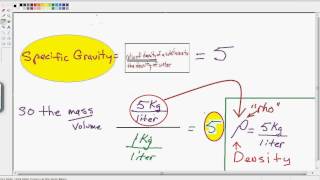 MCAT Problem You Might Miss but Shouldnt  Buoyant Force  Specific Gravity [upl. by Naaman]