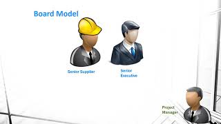 Governance Models for Projects [upl. by Maharg]