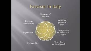 what is Fascism Fascism in Italy  characteristics of Fascism  explanation in Urdu and Hindi [upl. by Elleirb81]