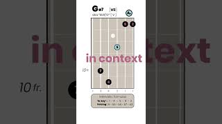 quotDorianquot Cush Chords for Guitar Guitar Voicings [upl. by Ettegirb]