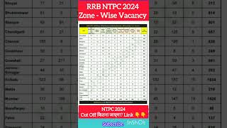 RRB NTPC 2024 ZONE WISE VACANCIES rrb ntpc2024 rrbntpc2024 ntpc2024vacancy OnlySarkariNaukri [upl. by Daenis]