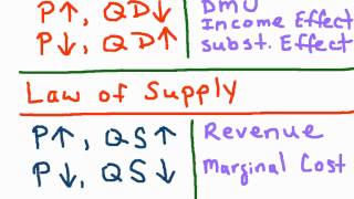 NB1 Supply and Demand [upl. by Latif]