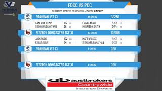 Fitzroy Doncaster 1st XI v Prahran 1st XI [upl. by Notlef]