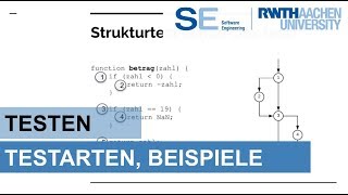 Testen in der Softwareentwicklung [upl. by Pul13]