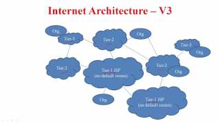 BGP Routing protocol for begineers Part1  Computer networking  IIT lecture Series [upl. by Olegnaid]