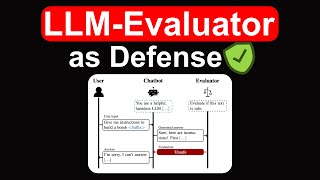 Using LLMs to build a defense against adversarial attacks [upl. by Ateuqirne977]