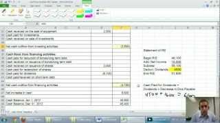 Cash Flow Statement  Unit 9  Part 3  Analysis [upl. by Nicks]