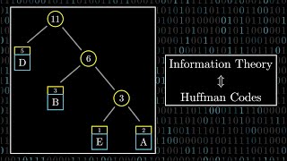 Huffman Codes An Information Theory Perspective [upl. by Benyamin]