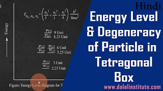 Energy Levels and Degeneracy for a Particle in a Tetragonal 3 Dimensional Box [upl. by Aicined]