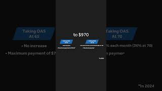 How To Increase Your OAS Payments [upl. by Hermione733]