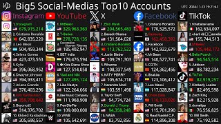 Live Top10 Most Followed Accounts  Instagram YouTube Facebook X amp TikTok [upl. by Arni]