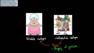 1 Radioisotopes defined HSC chemistry [upl. by Sedrul]