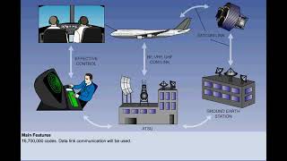 Mode S Transponder  Chapter 16  Radios  CPL  ATPL  Pilot State [upl. by Bilek996]