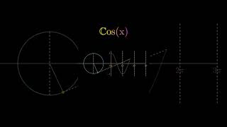 قيم الكوسينيس cosx على الدائرة🤔 [upl. by Corabelle900]