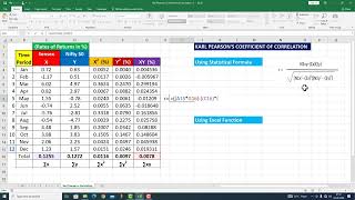 Karl Pearsons Coefficient of Correlation 2 [upl. by Ahsienat]