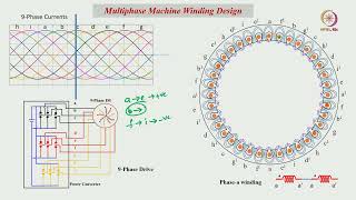 Lec 25 Variable Pole Machine Stator Winding Design PolePhase Modulation 2 [upl. by Lorna]