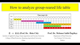 Groupreared life table analysis [upl. by Kcirttap]