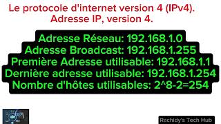 IPv4 Internet Protocol version 4 en 1 minutes II Rachidys Tech Hub [upl. by Cohleen604]