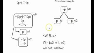 Modal logic 14  truth trees for invalid arguments in K [upl. by Pell]