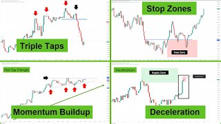 13 best PRICE ACTION signals I found after 15 years [upl. by Auqinihs]