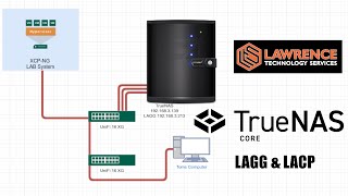 Tutorial TrueNAS FreeNAS LAGG amp LACP Setup [upl. by Anole]