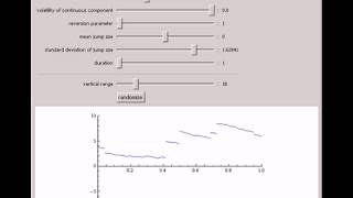 A MeanReverting Jump Diffusion Process [upl. by Ietta]