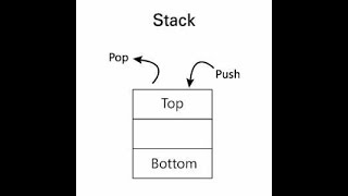 Nahda CPC Training Round 2 Week 1  STL Part One 3 Stack [upl. by Anela]