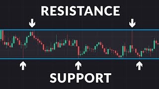 What are Support and Resistance [upl. by Adlesirc427]