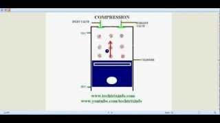 How HCCI engine works ✔ [upl. by Reitman]