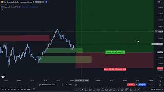 Backtesting XAUUSD [upl. by Attehcram605]