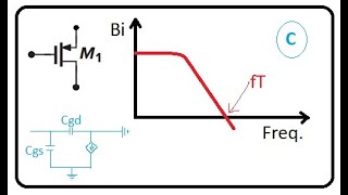 Razavi Chapter 2  Solutions 213 C  Ch2 Basic MOS Device Physics  21 [upl. by Daas756]