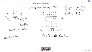 08 ModelSim Simulation for Adder Subtractor and Overflow Detection [upl. by Jessee]