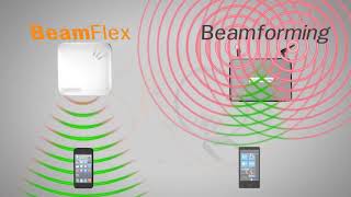 Ruckus WiFi BeamFlex Simply Better Wireless [upl. by Triplett98]