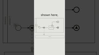 BPMN Explained The Role of Collapsed Pools in Process Modeling [upl. by Sam]